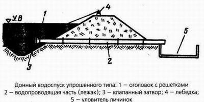 Донный водоспуск упрощеного типа